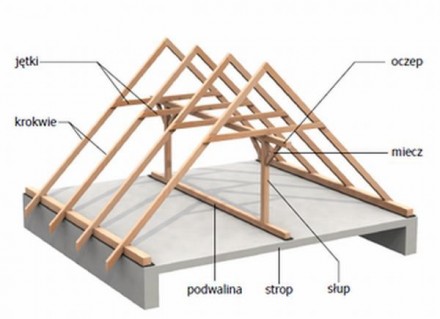 Więźba dachowa jętkowa
